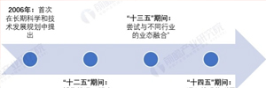 2023年中国及31省市物联网行业政策汇总及解读